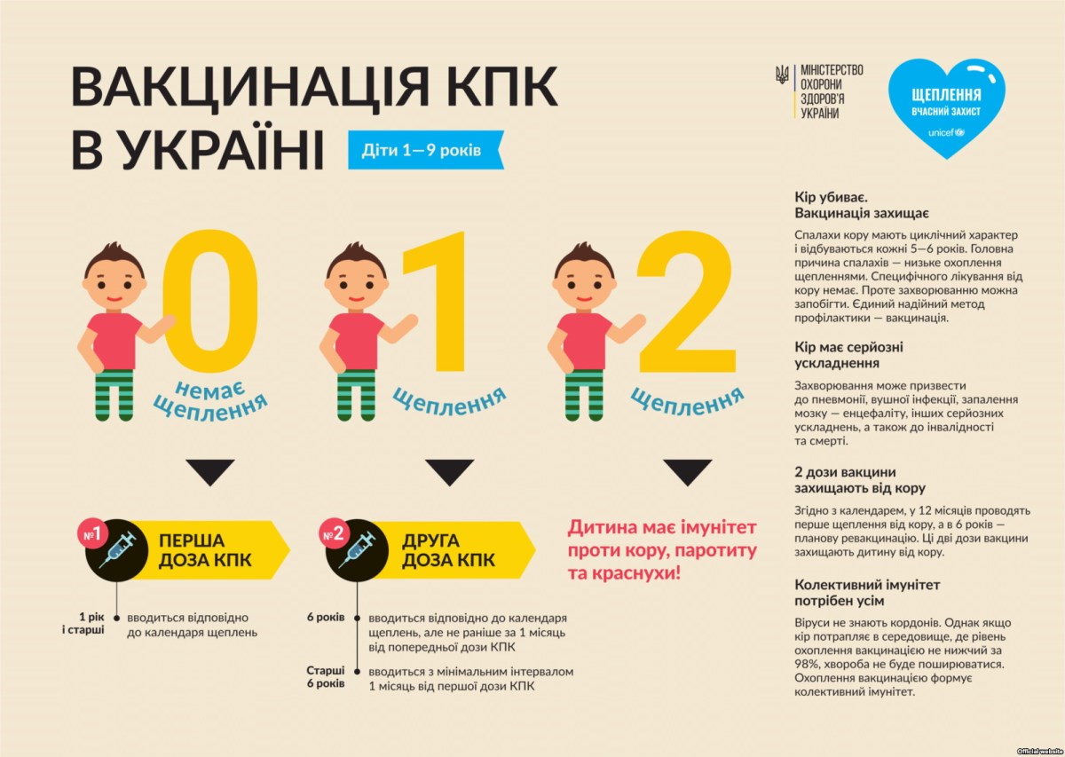 kor_vakcinaciya_kpk_v_ukraine_big (1)
