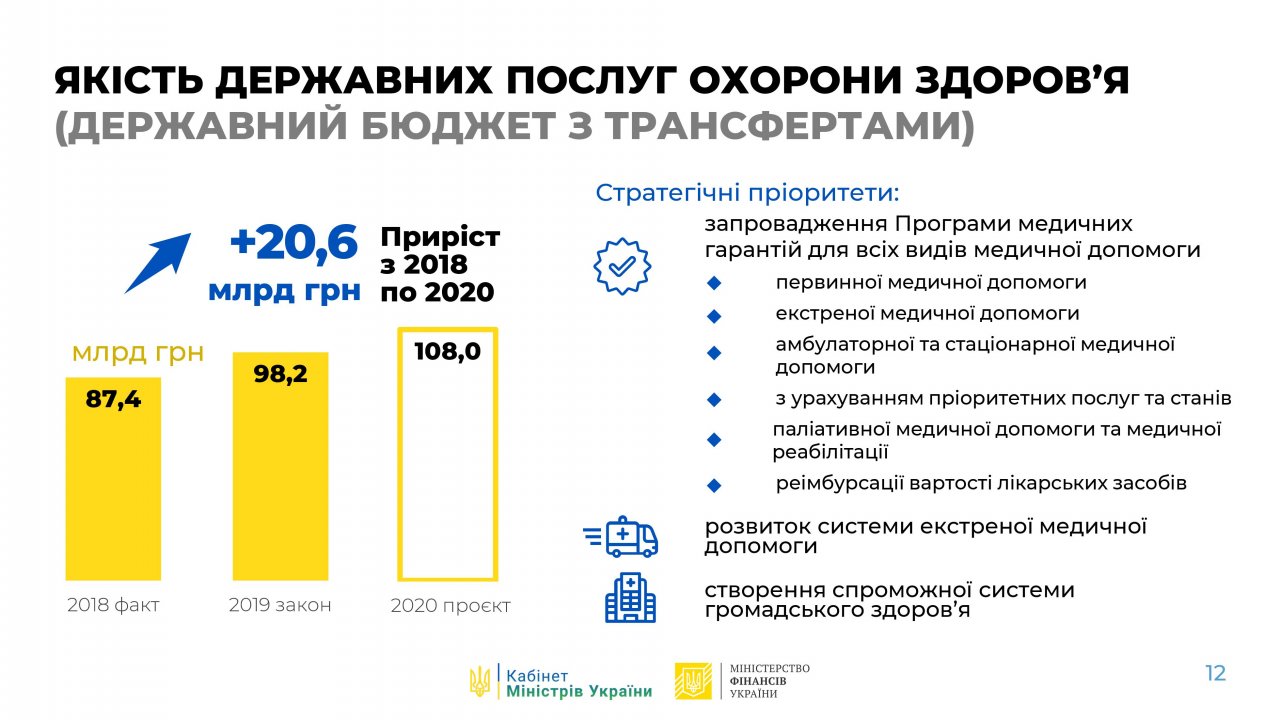 Бюджет Украины 2020